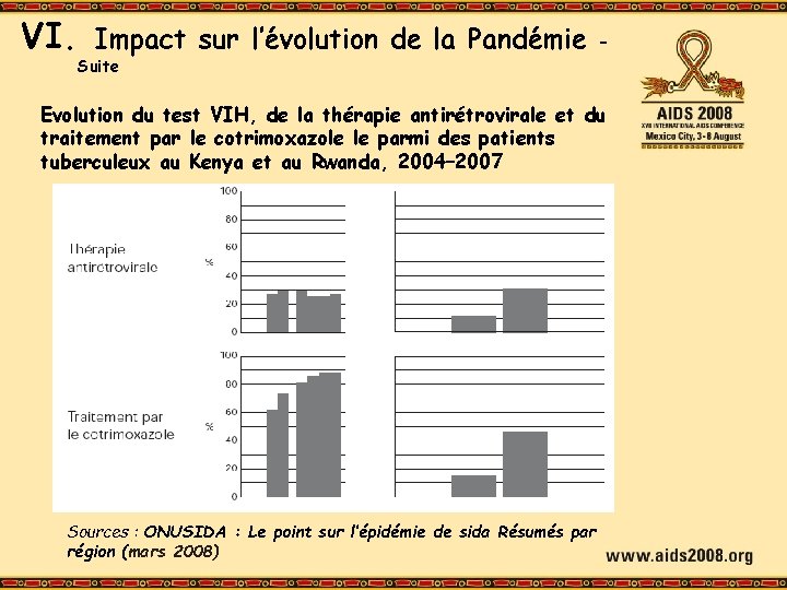 VI. Impact sur l’évolution de la Pandémie – Suite Evolution du test VIH, de