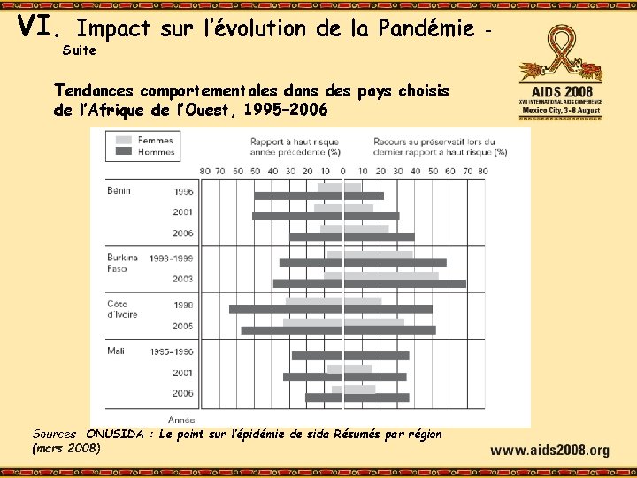 VI. Impact sur l’évolution de la Pandémie Suite Tendances comportementales dans des pays choisis