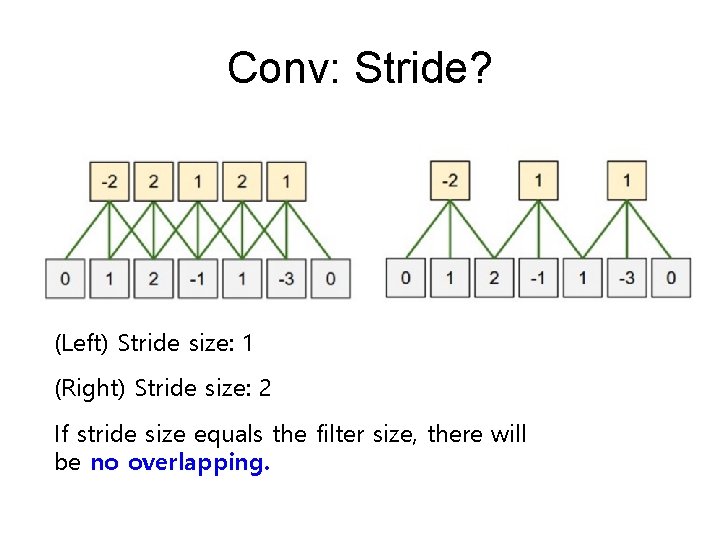 Conv: Stride? (Left) Stride size: 1 (Right) Stride size: 2 If stride size equals