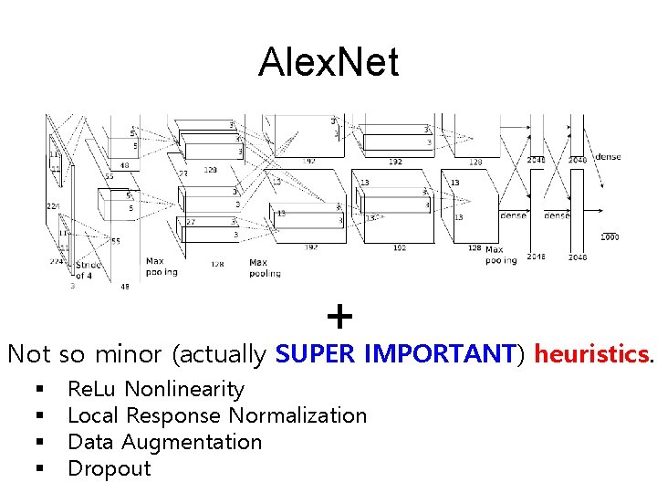 Alex. Net + Not so minor (actually SUPER IMPORTANT) heuristics. § § Re. Lu