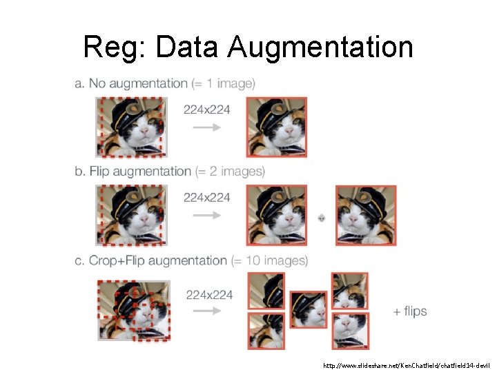 Reg: Data Augmentation http: //www. slideshare. net/Ken. Chatfield/chatfield 14 -devil 