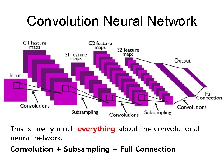 Convolution Neural Network This is pretty much everything about the convolutional neural network. Convolution