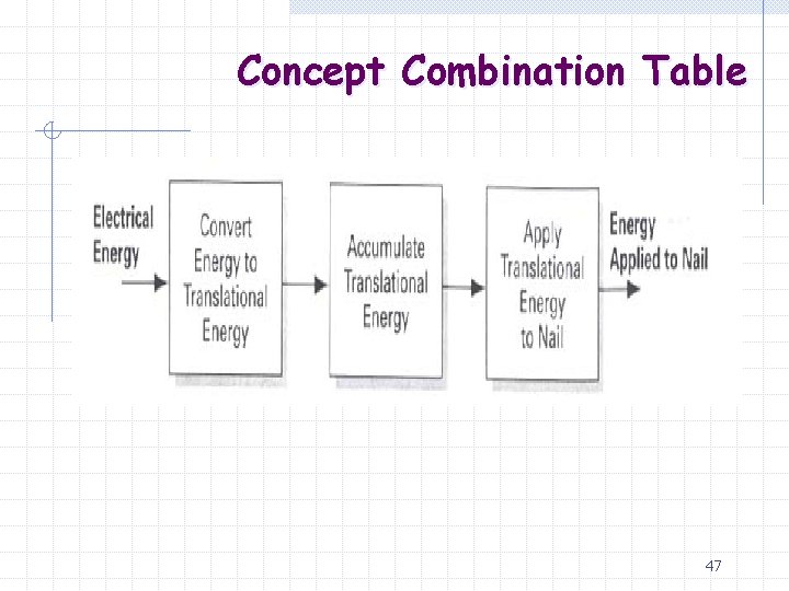 Concept Combination Table 47 