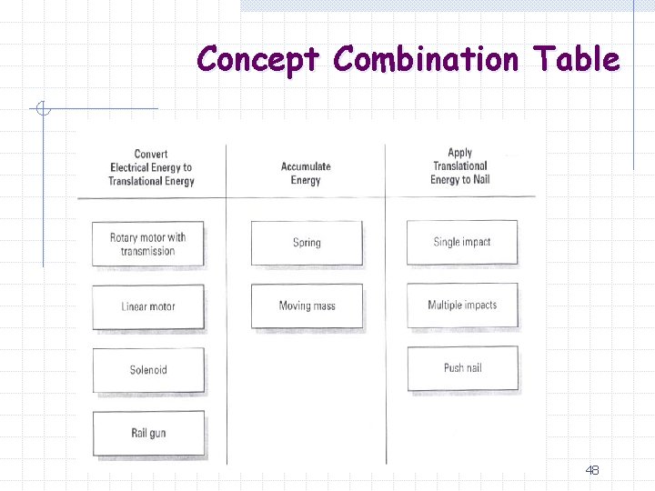 Concept Combination Table 48 