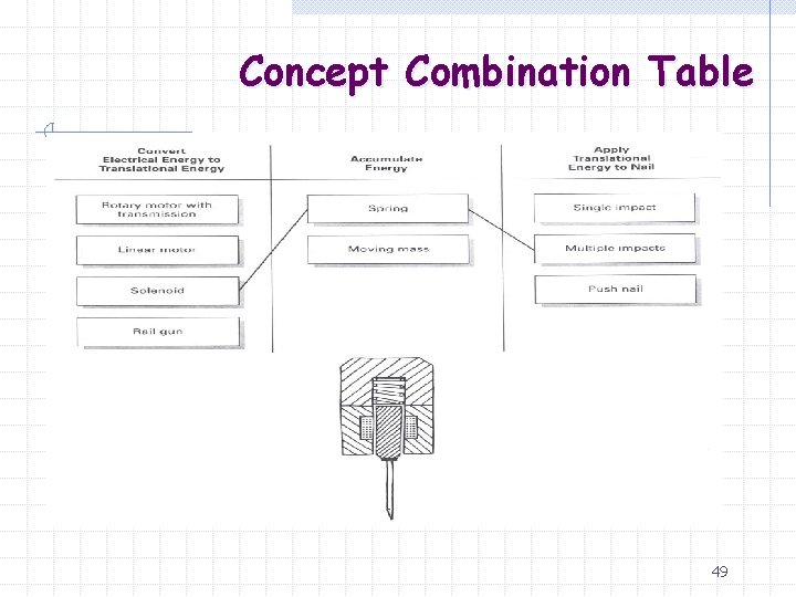 Concept Combination Table 49 