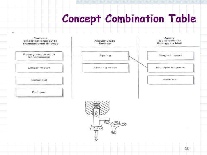 Concept Combination Table 50 