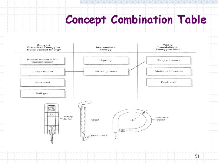 Concept Combination Table 51 