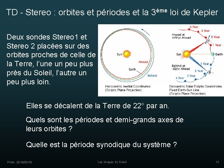 TD - Stereo : orbites et périodes et la 3ème loi de Kepler Deux
