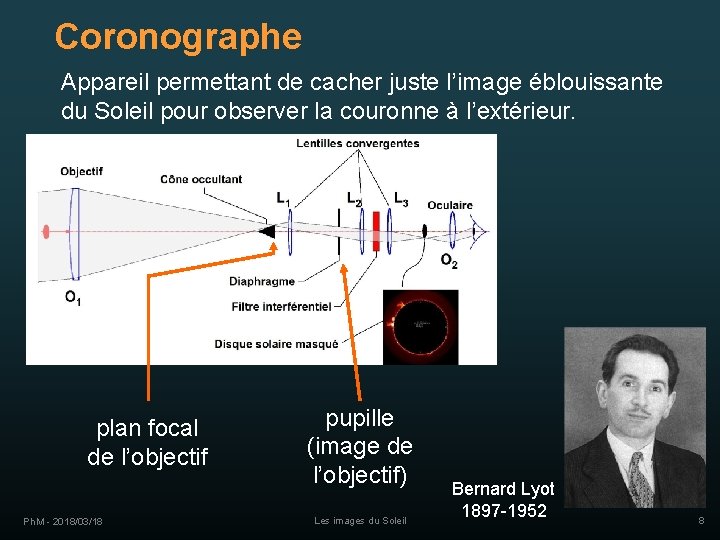 Coronographe Appareil permettant de cacher juste l’image éblouissante du Soleil pour observer la couronne