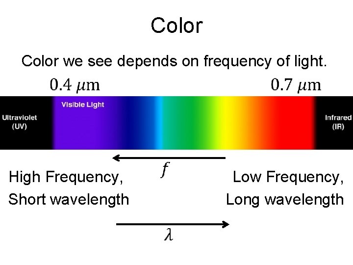 Color we see depends on frequency of light. Low Frequency, Long wavelength High Frequency,