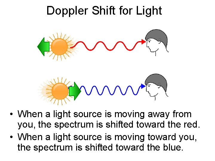 Doppler Shift for Light • When a light source is moving away from you,