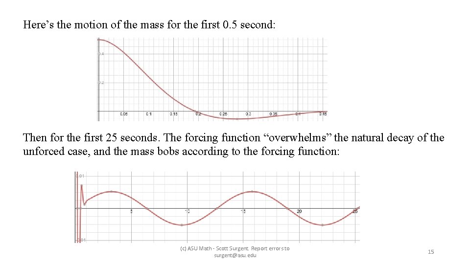 Here’s the motion of the mass for the first 0. 5 second: Then for