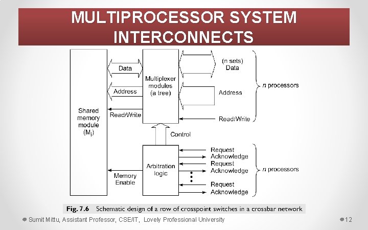 MULTIPROCESSOR SYSTEM INTERCONNECTS Sumit Mittu, Assistant Professor, CSE/IT, Lovely Professional University 12 