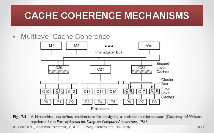 CACHE COHERENCE MECHANISMS • Multilevel Cache Coherence Sumit Mittu, Assistant Professor, CSE/IT, Lovely Professional