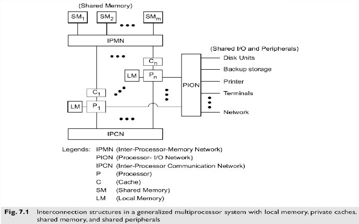 MULTIPROCESSOR SYSTEM INTERCONNECTS Sumit Mittu, Assistant Professor, CSE/IT, Lovely Professional University 3 