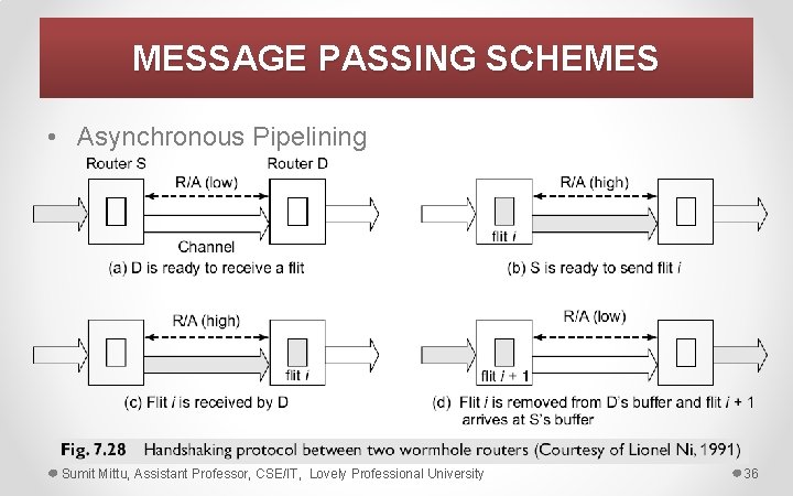 MESSAGE PASSING SCHEMES • Asynchronous Pipelining Sumit Mittu, Assistant Professor, CSE/IT, Lovely Professional University