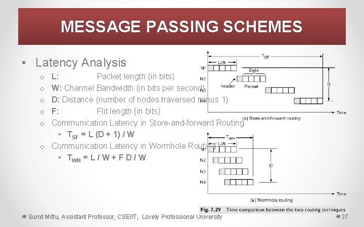 MESSAGE PASSING SCHEMES • Latency Analysis L: Packet length (in bits) W: Channel Bandwidth