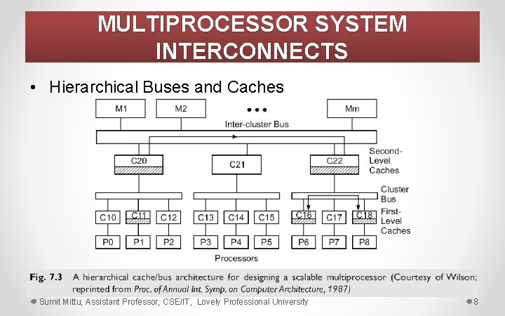 MULTIPROCESSOR SYSTEM INTERCONNECTS • Hierarchical Buses and Caches Sumit Mittu, Assistant Professor, CSE/IT, Lovely
