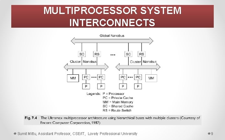 MULTIPROCESSOR SYSTEM INTERCONNECTS Sumit Mittu, Assistant Professor, CSE/IT, Lovely Professional University 9 