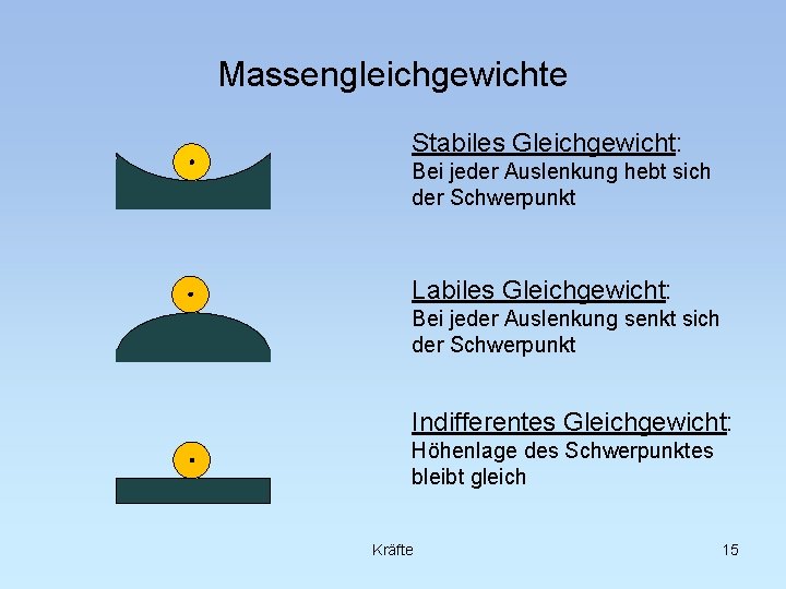 Massengleichgewichte Stabiles Gleichgewicht: Bei jeder Auslenkung hebt sich der Schwerpunkt Labiles Gleichgewicht: Bei jeder