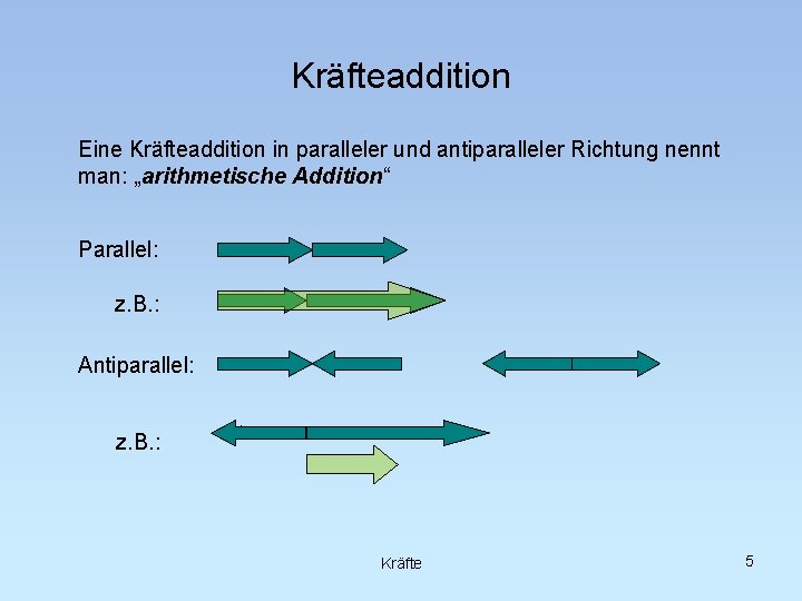 Kräfteaddition Eine Kräfteaddition in paralleler und antiparalleler Richtung nennt man: „arithmetische Addition“ Parallel: z.