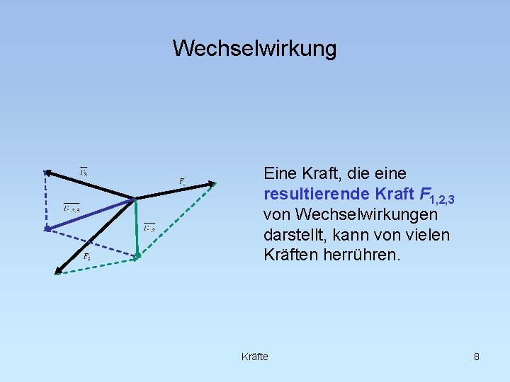 Wechselwirkung Eine Kraft, die eine resultierende Kraft F 1, 2, 3 von Wechselwirkungen darstellt,