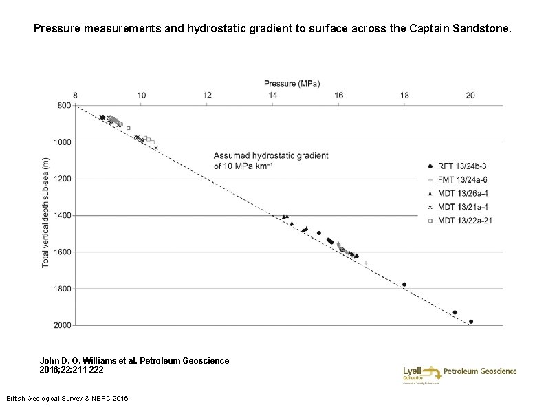 Carbon dioxide storage in the Captain Sandstone aquifer
