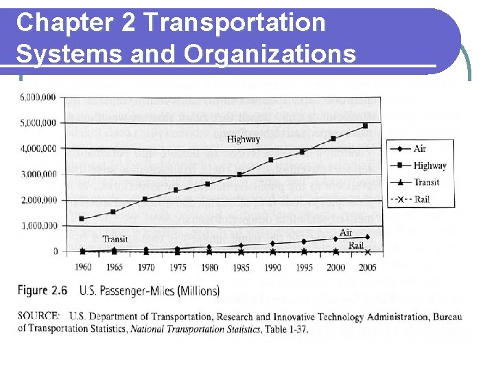 Chapter 2 Transportation Systems and Organizations 