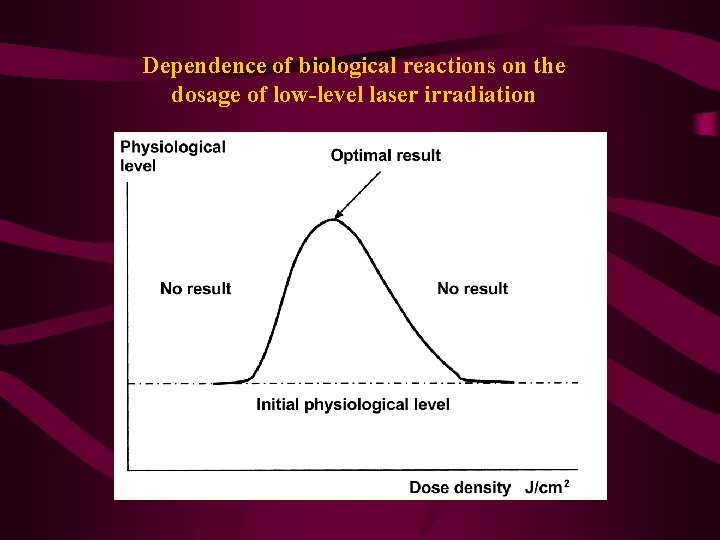 Dependence of biological reactions on the dosage of low-level laser irradiation 