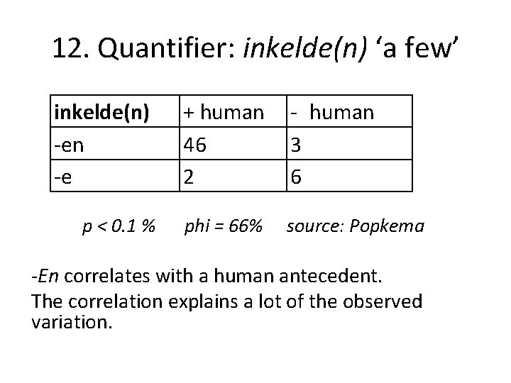 12. Quantifier: inkelde(n) ‘a few’ inkelde(n) -en -e + human 46 2 - human