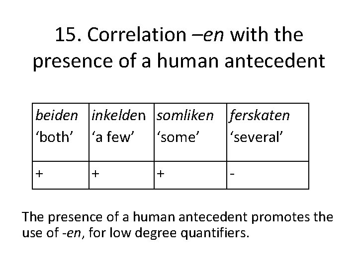15. Correlation –en with the presence of a human antecedent beiden inkelden somliken ferskaten