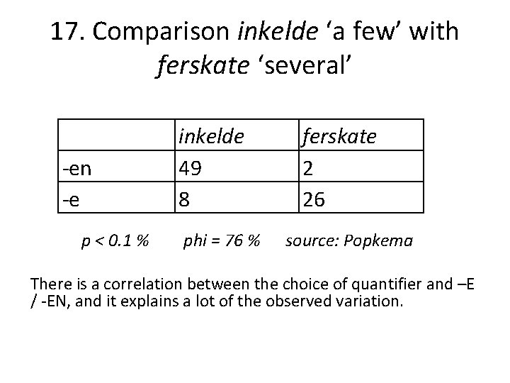 17. Comparison inkelde ‘a few’ with ferskate ‘several’ -en -e p < 0. 1