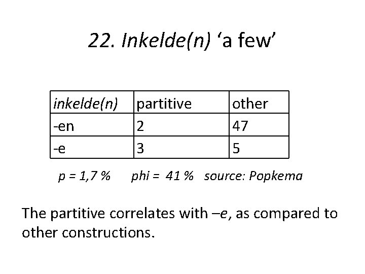 22. Inkelde(n) ‘a few’ inkelde(n) -en -e p = 1, 7 % partitive 2