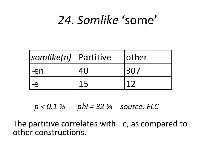 24. Somlike ‘some’ somlike(n) Partitive -en 40 -e 15 p < 0. 1 %