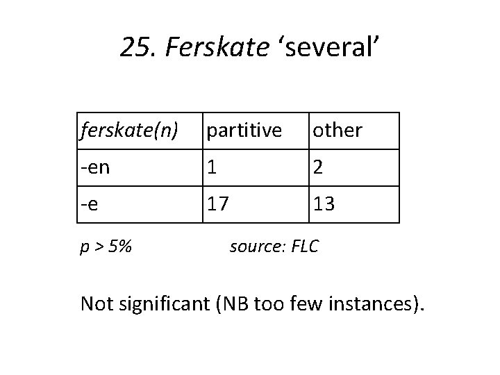 25. Ferskate ‘several’ ferskate(n) partitive other -en 1 2 -e 17 13 p >