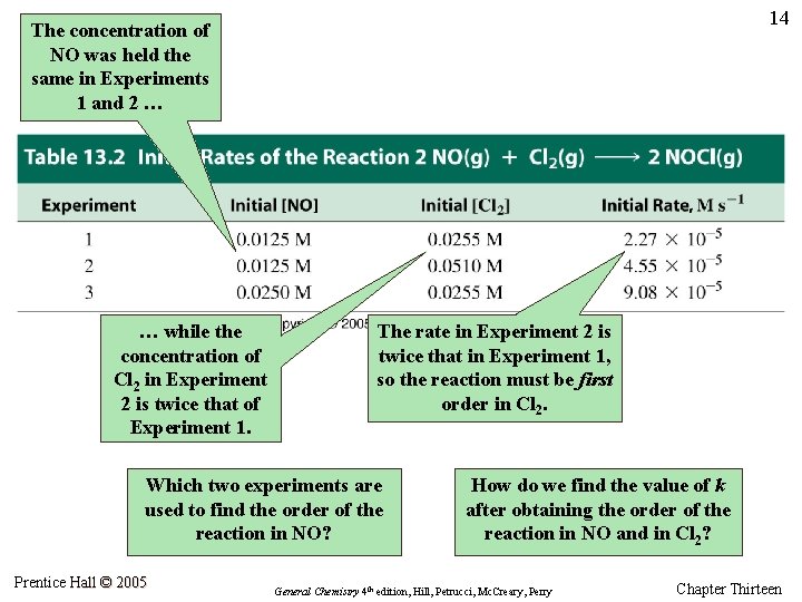 14 The concentration of NO was held the same in Experiments 1 and 2