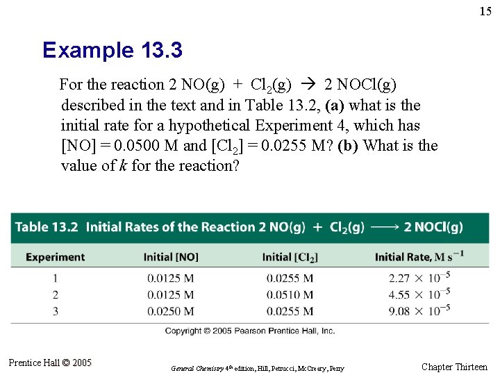 15 Example 13. 3 For the reaction 2 NO(g) + Cl 2(g) 2 NOCl(g)