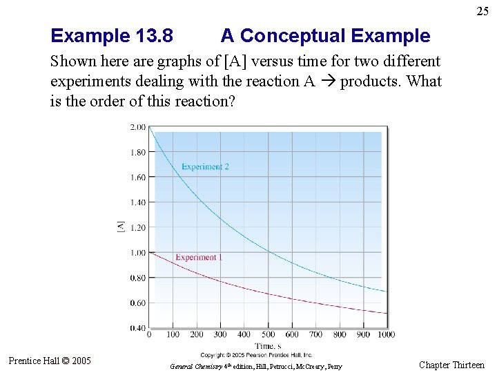 25 Example 13. 8 A Conceptual Example Shown here are graphs of [A] versus