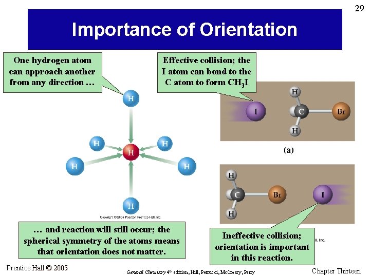 29 Importance of Orientation One hydrogen atom can approach another from any direction …