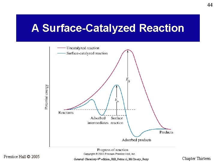 44 A Surface-Catalyzed Reaction Prentice Hall © 2005 General Chemistry 4 th edition, Hill,