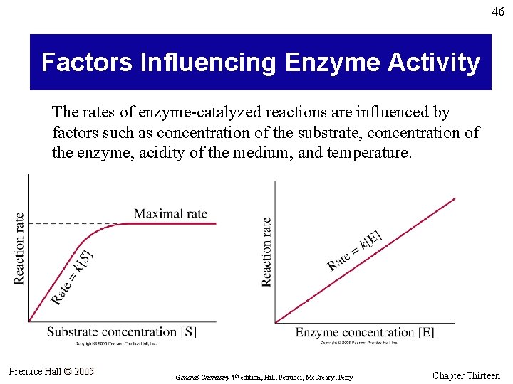 46 Factors Influencing Enzyme Activity The rates of enzyme-catalyzed reactions are influenced by factors