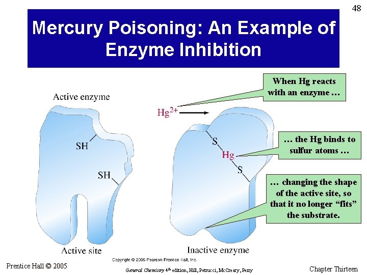 48 Mercury Poisoning: An Example of Enzyme Inhibition When Hg reacts with an enzyme