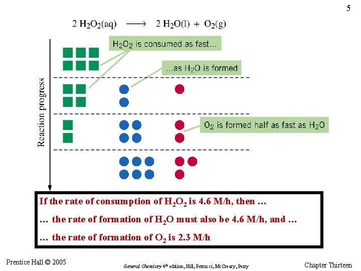 5 If the rate of consumption of H 2 O 2 is 4. 6