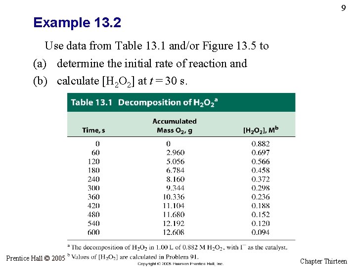 9 Example 13. 2 Use data from Table 13. 1 and/or Figure 13. 5