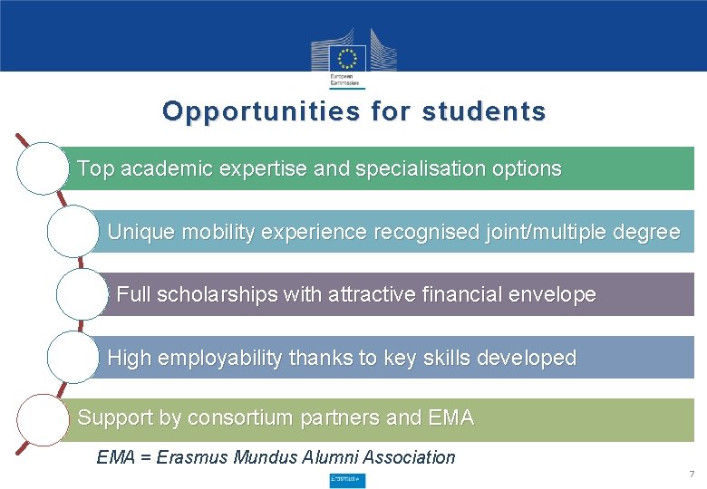 Opportunities for students Top academic expertise and specialisation options Unique mobility experience recognised joint/multiple