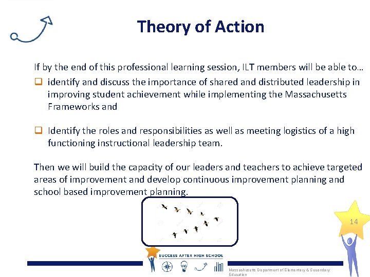 Theory of Action If by the end of this professional learning session, ILT members