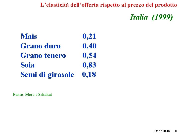 L’elasticità dell’offerta rispetto al prezzo del prodotto Italia (1999) Mais Grano duro Grano tenero