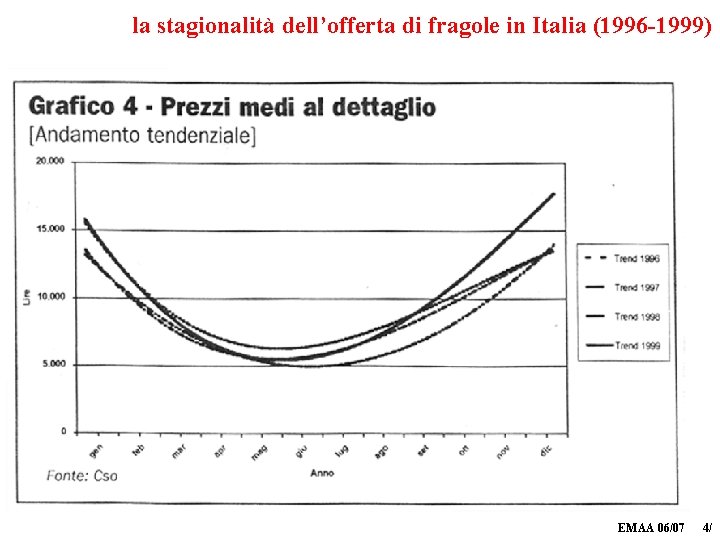 la stagionalità dell’offerta di fragole in Italia (1996 -1999) EMAA 06/07 4/ 