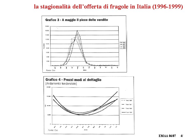 la stagionalità dell’offerta di fragole in Italia (1996 -1999) EMAA 06/07 4/ 