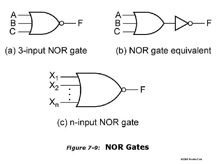 Figure 7 -9: NOR Gates © 2004 Brooks/Cole 